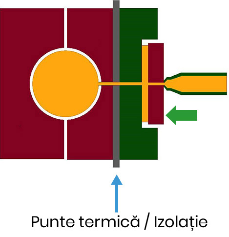 Punte termică / Izolație