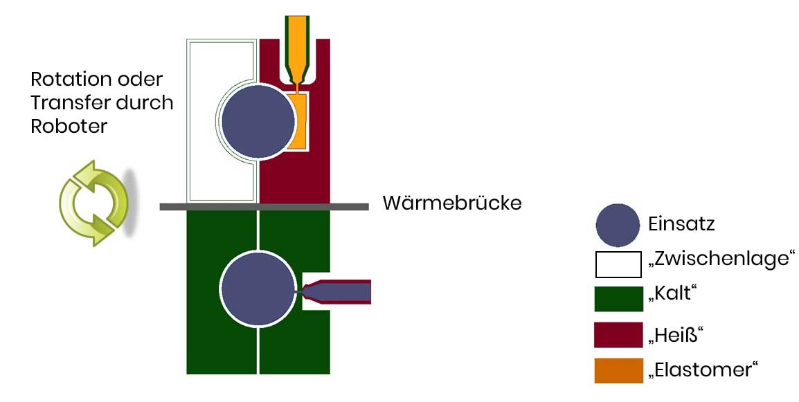 2K-Spritzguss Bauteile aus Thermoplast & selbsthaftendem LSR Technologie