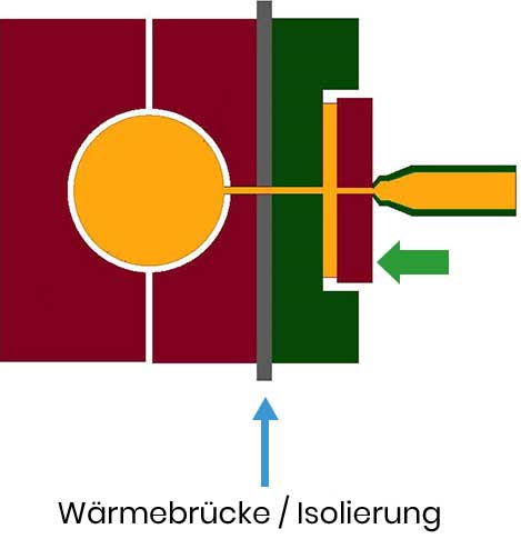 Wärmebrücke / Isolierung