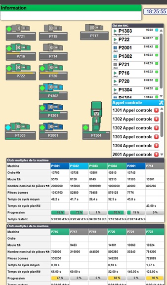 CHEVALIER CLERET MES atelier presses Manufacturing Execution System