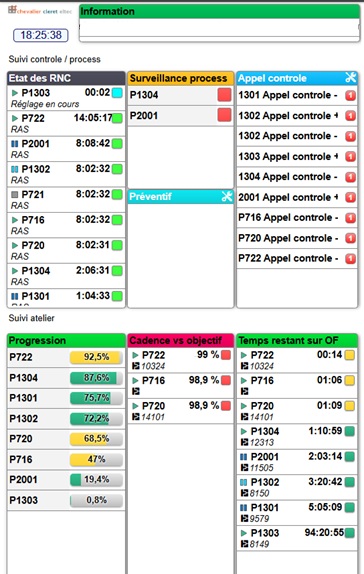 CHEVALIER CLERET MES suivi OF presses MES