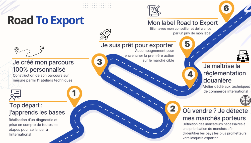 ROAD TO EXPORT Road to export - CHEVALIER