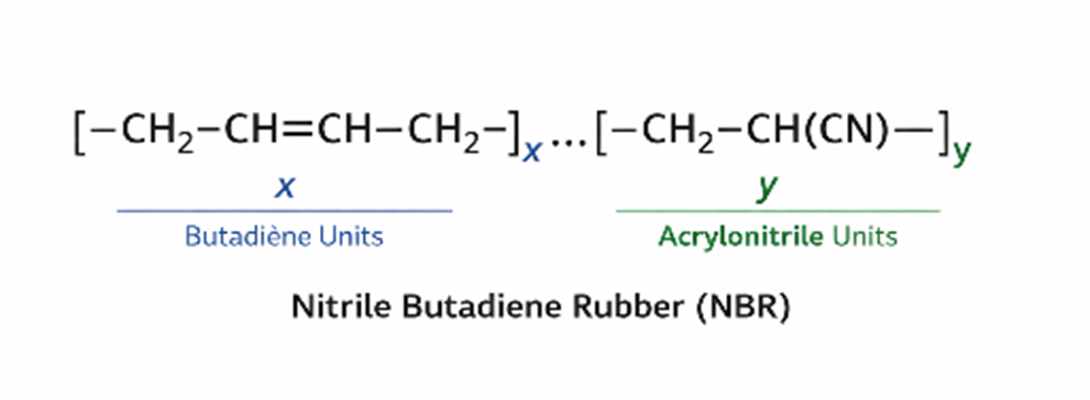 NBR Formule NBR Formule Nitrile Butadiène Rubber