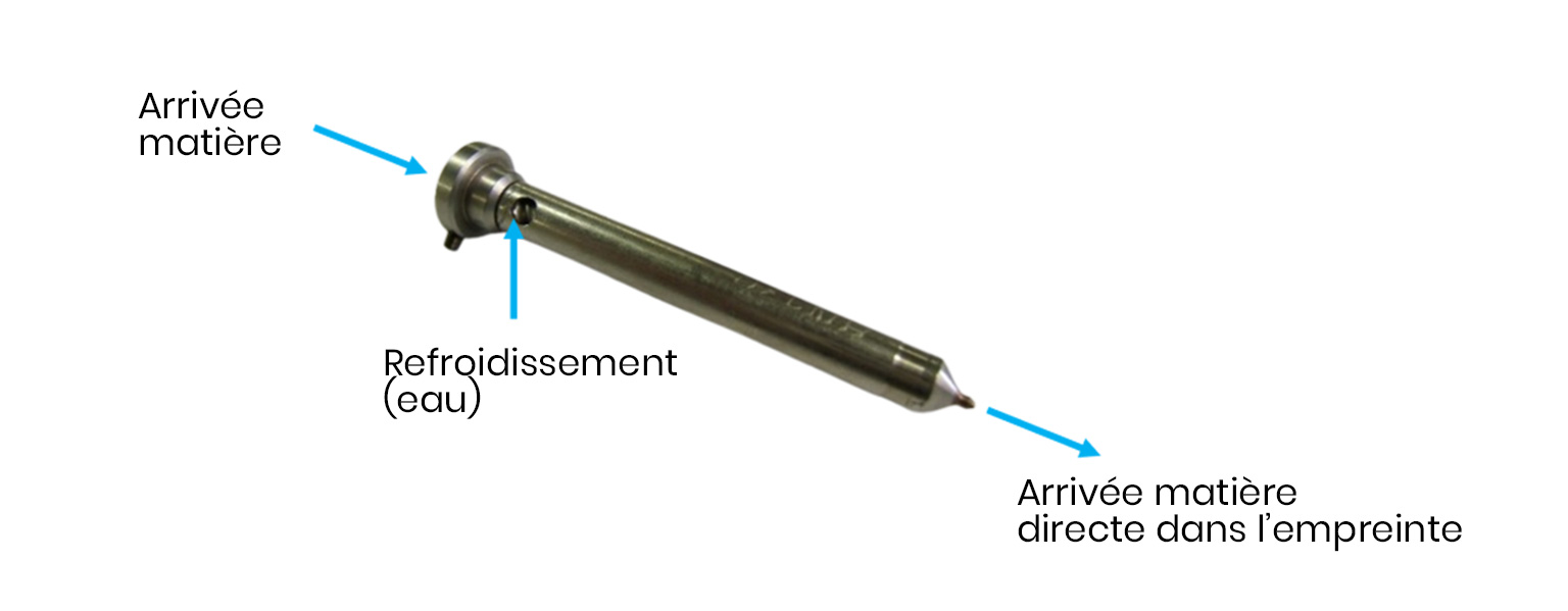 busette-injection-lsr Busette injection LSR