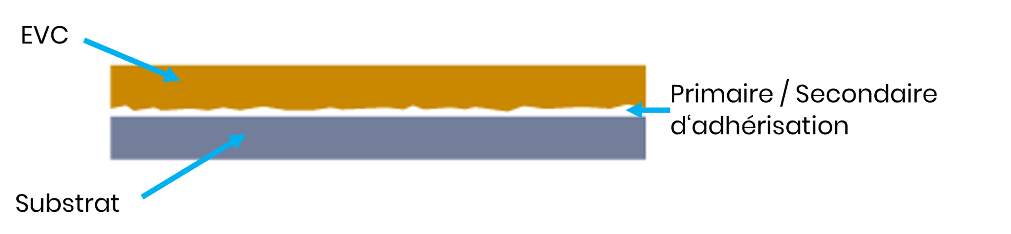 surmoulage-caoutchouc-retenue-chimique Surmoulage caoutchouc retenue chimique