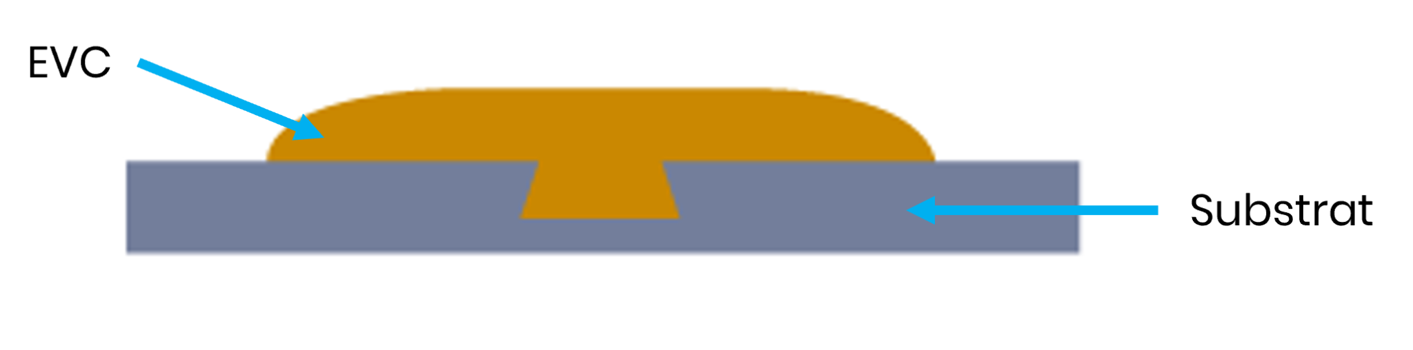 surmoulage-caoutchouc-retenue-physique Surmoulage caoutchouc retenue physique